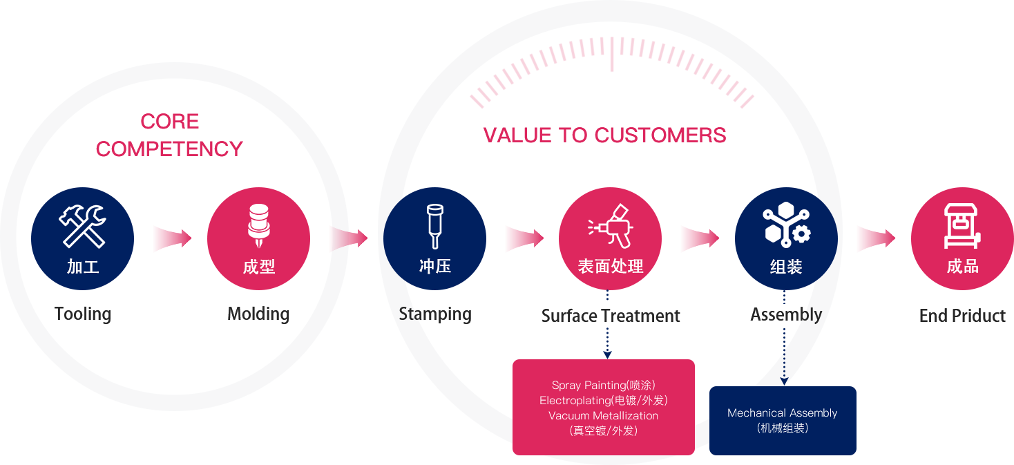 青島富強(qiáng)電子有限公司官方網(wǎng)站